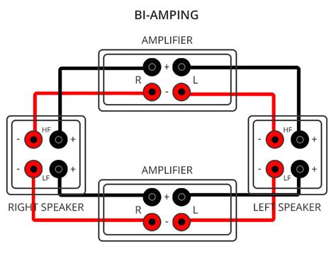 bi amping like a b chanel|bi amping speaker outputs.